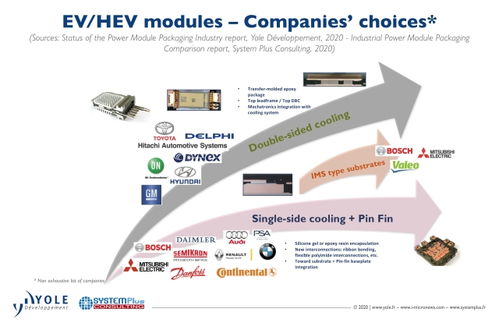 功率器件市場演變與相關技術發展趨勢