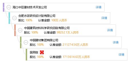 海口中亞建材技術(shù)開(kāi)發(fā)公司 引領(lǐng)綠色建材創(chuàng)新，賦能建筑業(yè)可持續(xù)發(fā)展